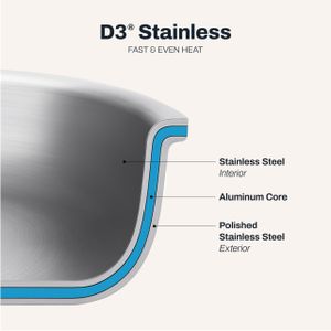 All-Clad D3 10-Piece Stainless Steel Cookware Set