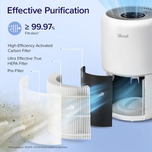 LEVOIT Air Purifier for Home Bedroom, HEPA Filter, 80m², White