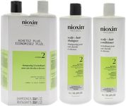 Nioxin Sys