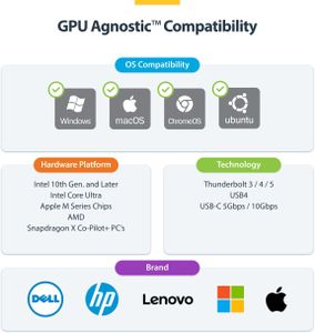 StarTech.com USB-C Triple Monitor Docking Station – 4K HDMI/DP, 100W Charging, MacBook & Windows Compatible