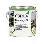 Osmo Decking Oil 2.5L - Garapa Oil - 013