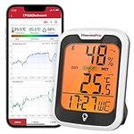 ThermoPro TP358 Bluetooth Hygrometer Room Thermometer with Built-in Clock, Swiss-made Sensor Indoor Thermometer with Backlit and Notification Alert Ideal for Baby Room, Greenhouse, Office and Cellar