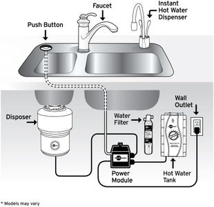 InSinkErator Hot & Cold Water Dispenser – Instant Tap System