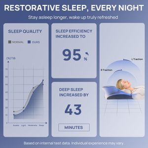 MULISOFT Memory Foam Pillow – Grey Orthopedic Support