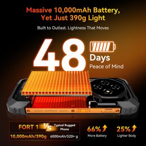 Blackview Fort 1 Rugged Smartphone – Waterproof, 128GB, Dual SIM