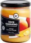 Mango Odor