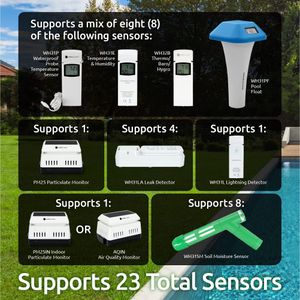 Ambient Weather WS-2000 Smart Weather Station – Wireless LCD Display