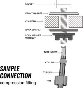 iSpring RCC7P-AK Reverse Osmosis Water Filtration System – 6-Stage