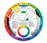 ASINT 1 Pc. Color Card - A Handy Color Mixing Guide for Students, Amateurs and Professionals - Definitions, Color Relationships, Color Wheel and More