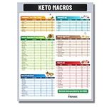 Ketogenic Food Chart - Keto Nutrition Guide Fridge Magnet - Keto Cheat Sheets - Magnetic Low Carbs Foods List - Keto Diet Macro Counter - Keto Friendly Approved Weight Loss Reference - 8.5” x 11”