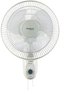 Havells Sw