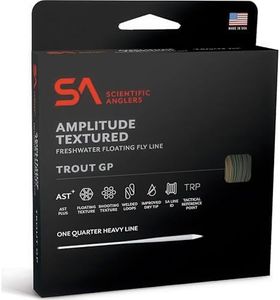 SA Amplitu
