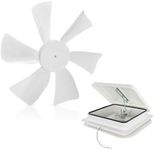 Dumble Fan Blades Replacement with 