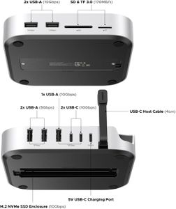 UGREEN Mac Mini M4 Dock – 10Gbps NVMe SSD Enclosure, USB-C Hub, Up to 8TB