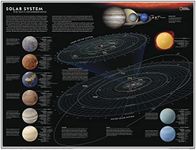 National Geographic Maps: Solar System, Poster of the Sun's Neighborhood - Compact - 21.5 x 16.25 inches