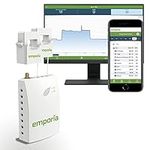 Smart Home Energy Monitor | Vue - R