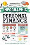 The Infographic Guide to Personal F