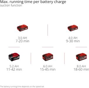 Einhell 18V Cordless Leaf Blower and Vacuum – Lightweight Garden Tool