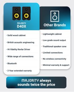 MAJORITY D40X Bluetooth Bookshelf Speakers – Wireless Stereo Audio