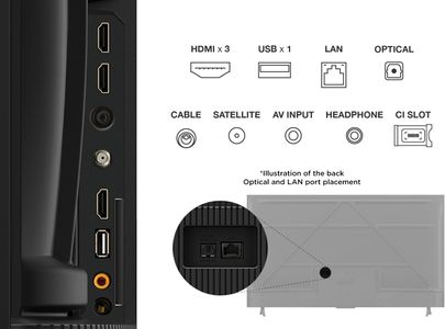 TCL 65" 4K Fire TV – Smart LED Television