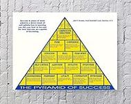 Pyramid of Success Poster Art Print
