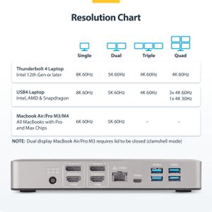 StarTech Thunderbolt 4 Dock – Dual 4K, 16-Port, 100W Charging, HDMI/DP