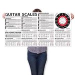 Guitar Scales Chart Poster of Pentatonic Scales | Blues Scales | Harmonic Minor Scales | Melodic Minor Scales & Diatonic Mode Scales, Acoustic Electric Guitar Wall Chart for Beginners Adult or Kid