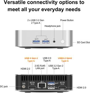 GEEKOM A6 Mini PC – Ryzen 7, 32GB RAM, 1TB SSD