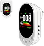 Vetouch Plug-in Combination Air Detector, 4-in-1 Natural Gas and Carbon Monoxide Detector,Detect Co, Gas,Temperature,Humidity Values. Suitable for Home, Industrial Testing, Outdoor Camping Occasions.