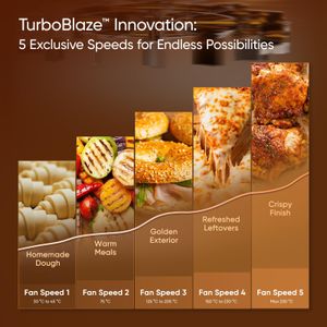 COSORI TurboBlaze Air Fryer 6L – Rapid Cooking, Large Capacity