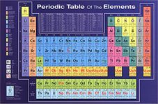 Poster Revolution Periodic Table Double Sided Laminate 36 x 24 inches