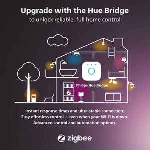 Philips Hue Smart Plug – Wireless Control, White