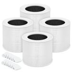 SAKEGDY Core Mini Replacement Filter Compatible with Levoit Core Mini Air Cleaner Purifier, Part# Core Mini-RF, 4 Filters +12 Aroma Sponge Pads.