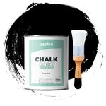 New Chalk Paints