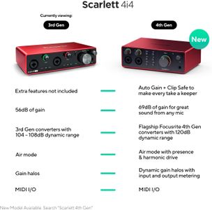 Focusrite Scarlett 4i4 USB Audio Interface – 4-In/4-Out Recording