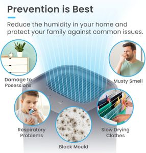 Pro Breeze 1000ml Dehumidifier – Compact White Moisture Remover