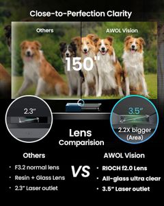 AWOL VISION LTV-3000 Pro 4K Laser Projector – Ultra HD Home Theater