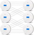Interconnected Smoke and Carbon Mon