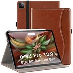 Ipad Cases Professionals