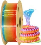 MIKA3D Clear Rainbow Fast Color Cha