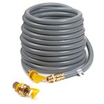 36Feet 56 Feet 3/4-inch ID Natural Gas Hose with Quick Disconnect Fittings for NG/LP Propane Appliances, Grill, Patio Heaters, Generators, Pizza Oven, etc. Useful Indoors & Outdoors