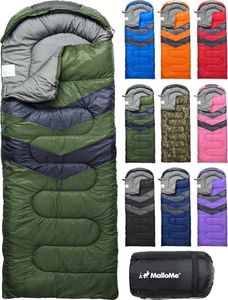 MalloMe Sl