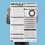 Ukulele Chord Poster Is an Educational Reference Poster with Chords, Chord Formulas and Scale Formulas for Ukulele Players and Teachers 24” X 36”