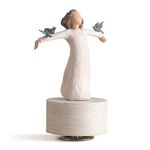 Enesco Willow Tree Musical, Happiness