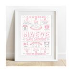 Personalised New Baby Print | Birth Details Poster | Day You Were Born Picture | Sketch | Boy Girl | Newborn Stats | Nursery Wall Art | First Birthday | Christening Gift - Unframed or Framed Print