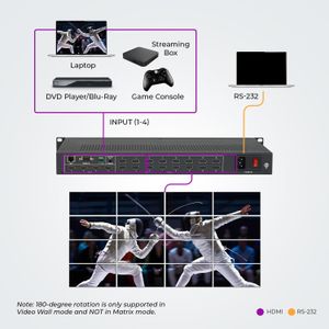 OREI 4K HDMI Video Wall Controller – Matrix, Multiviewer, Seamless Switching