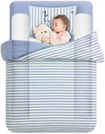 Tebery 2 Pack Bed Bumpers Side Memo