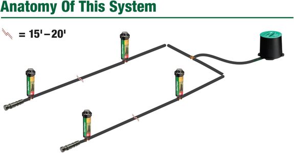 Rain Bird In-Ground Rotor Sprinkler System Kit – Click-N-Go Hose Connection