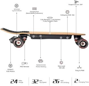 example product