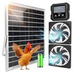 OKKÖBI Solar Fan for Chicken Coop and Greenhouse, Dual Solar Ventilation with Battery, Air Intake or Exhaust, Control Box with 3 Modes